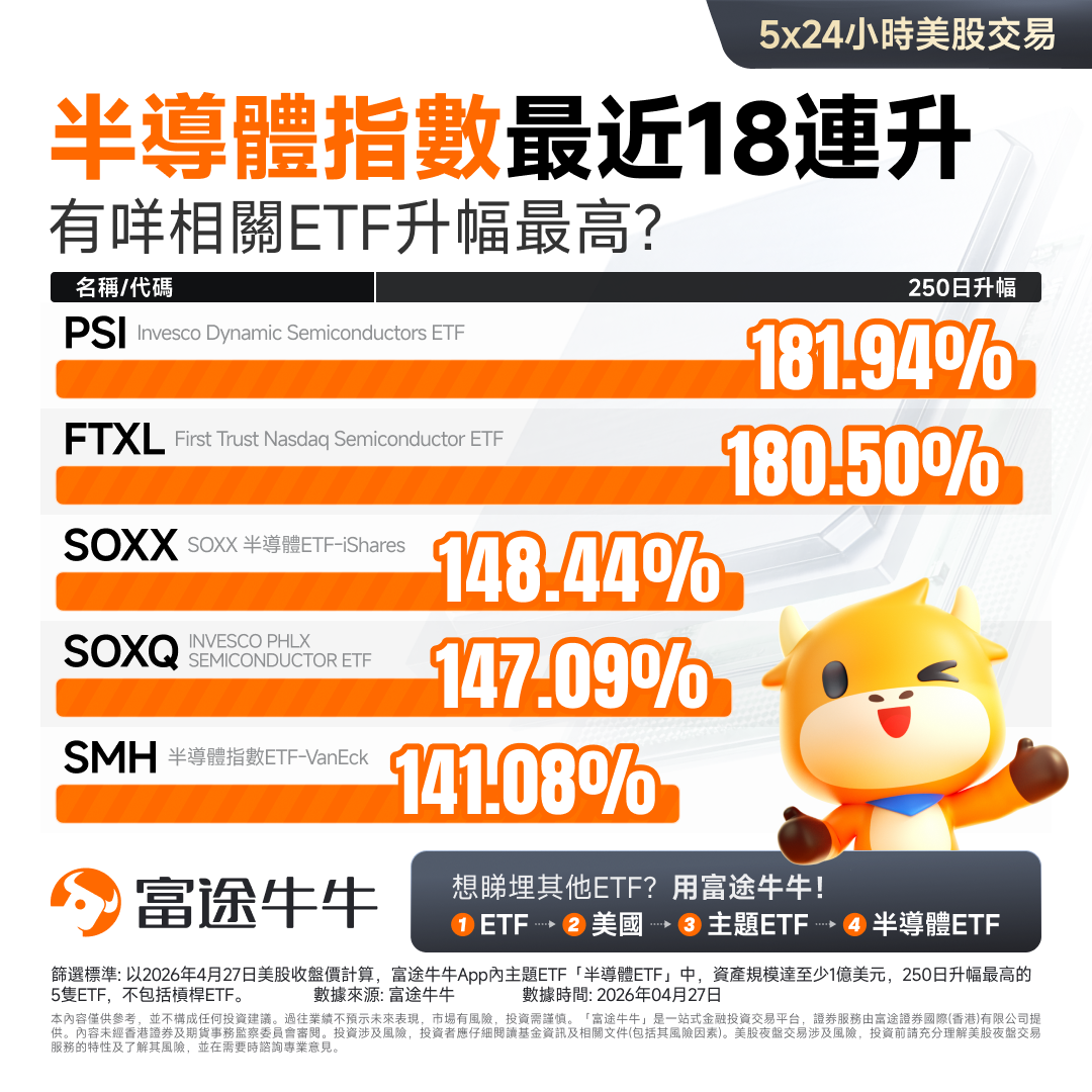 半導體ETF