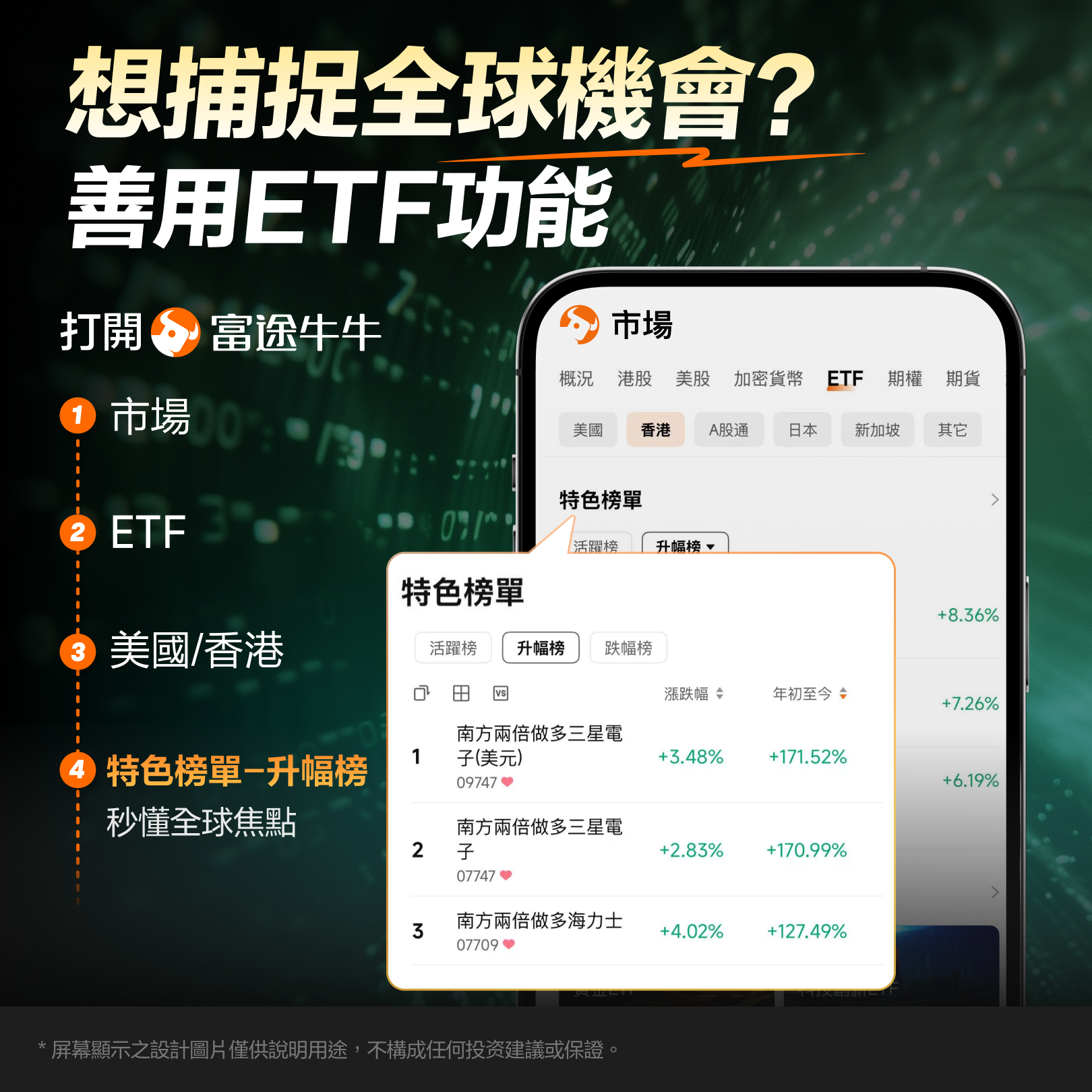半導體ETF