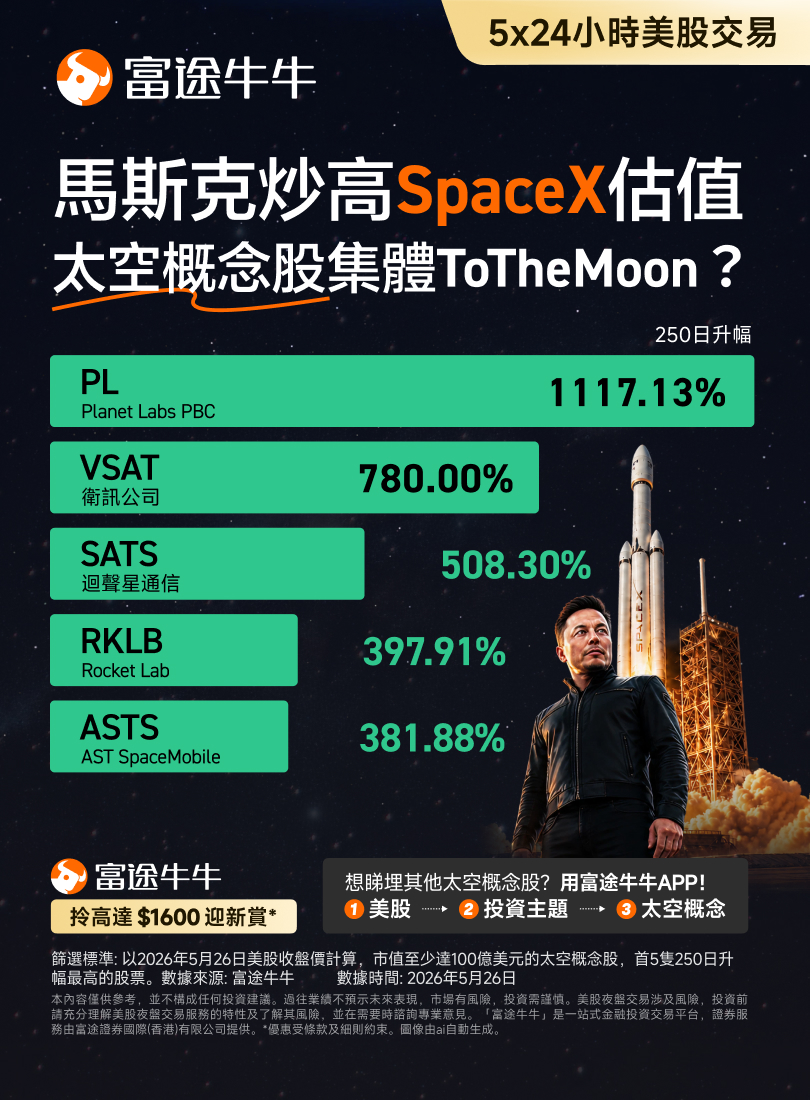 SpaceX概念股