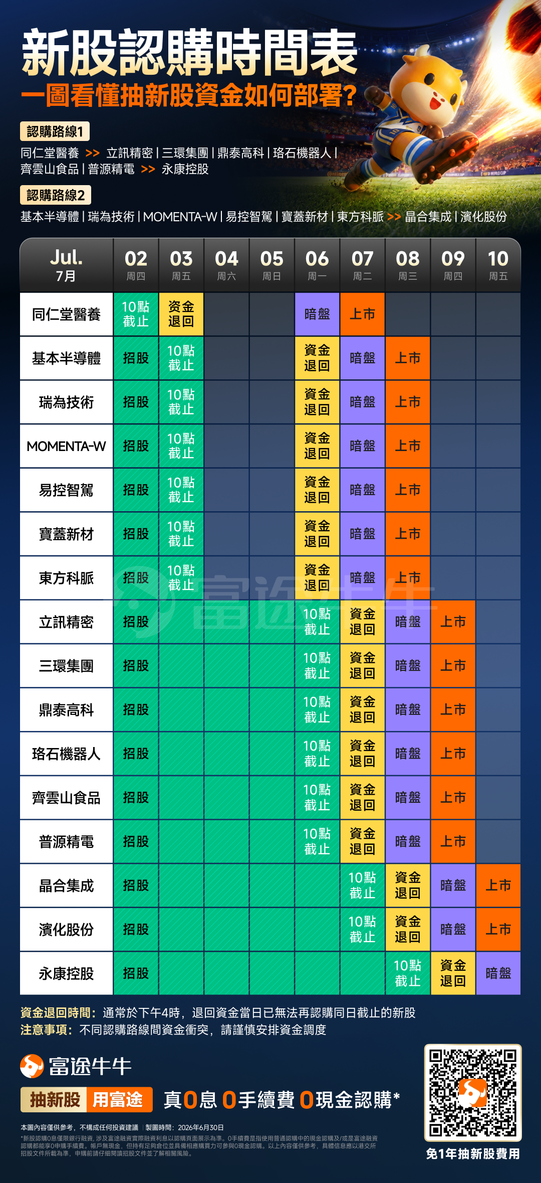 認購路線
