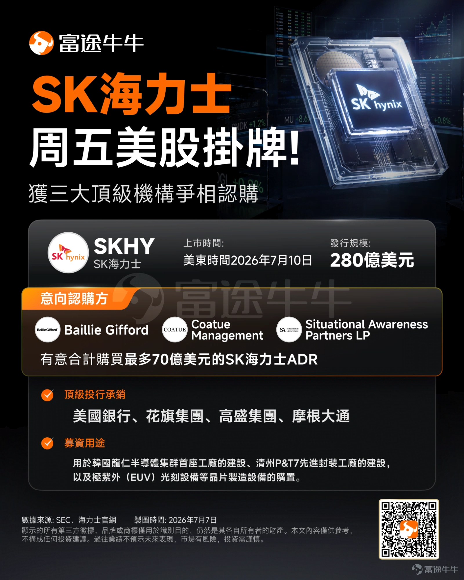 SK海力士正啟動美國第二上市