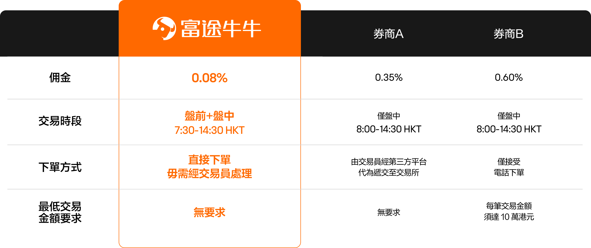 韓股券商對比