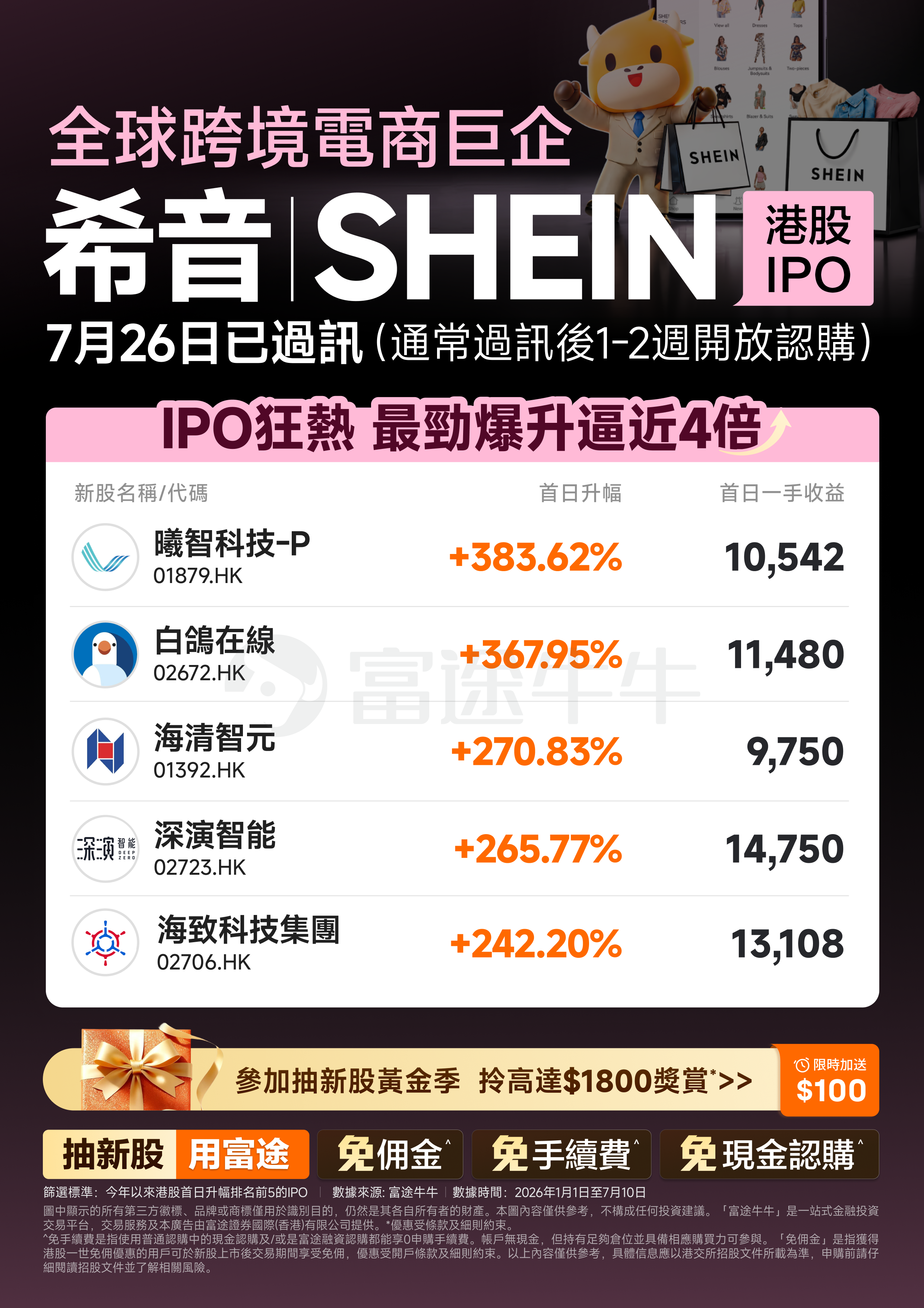 最新新股上市時間表