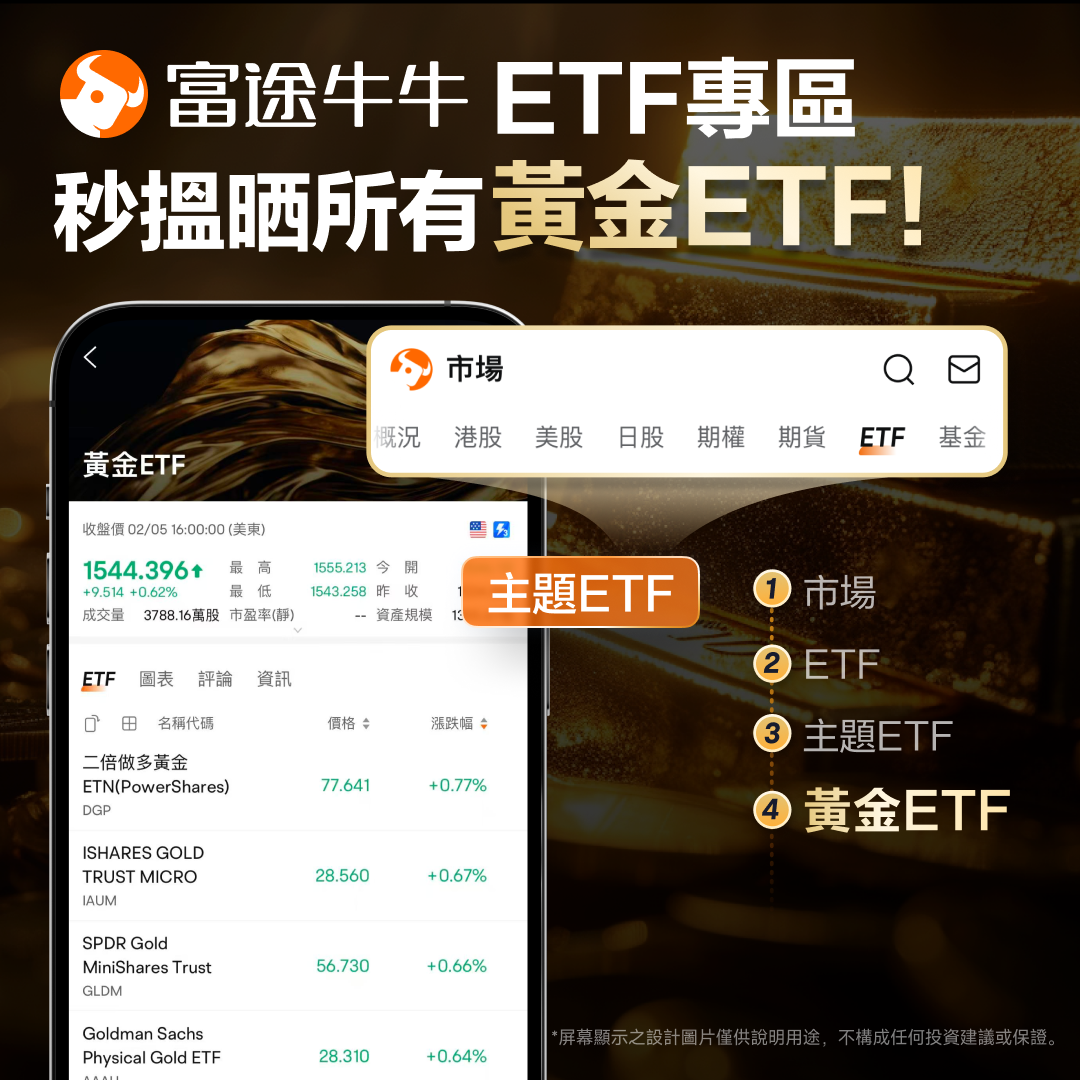 牛牛ETF专区，直达所有黄金ETF！打开富途牛牛 alt=