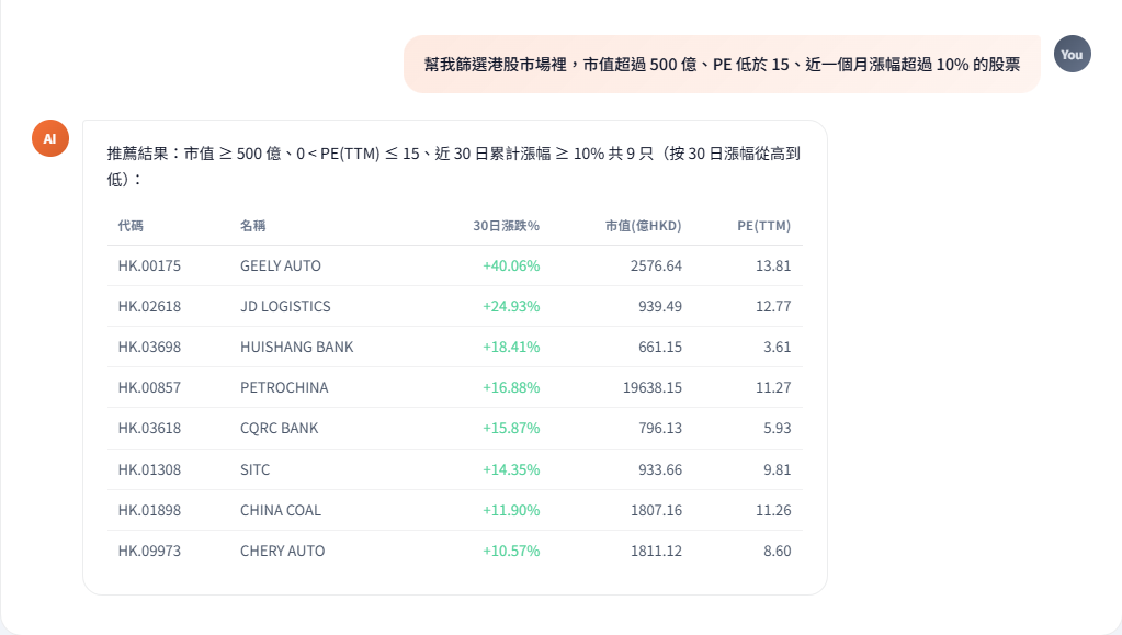 富途AI 自然語言對話