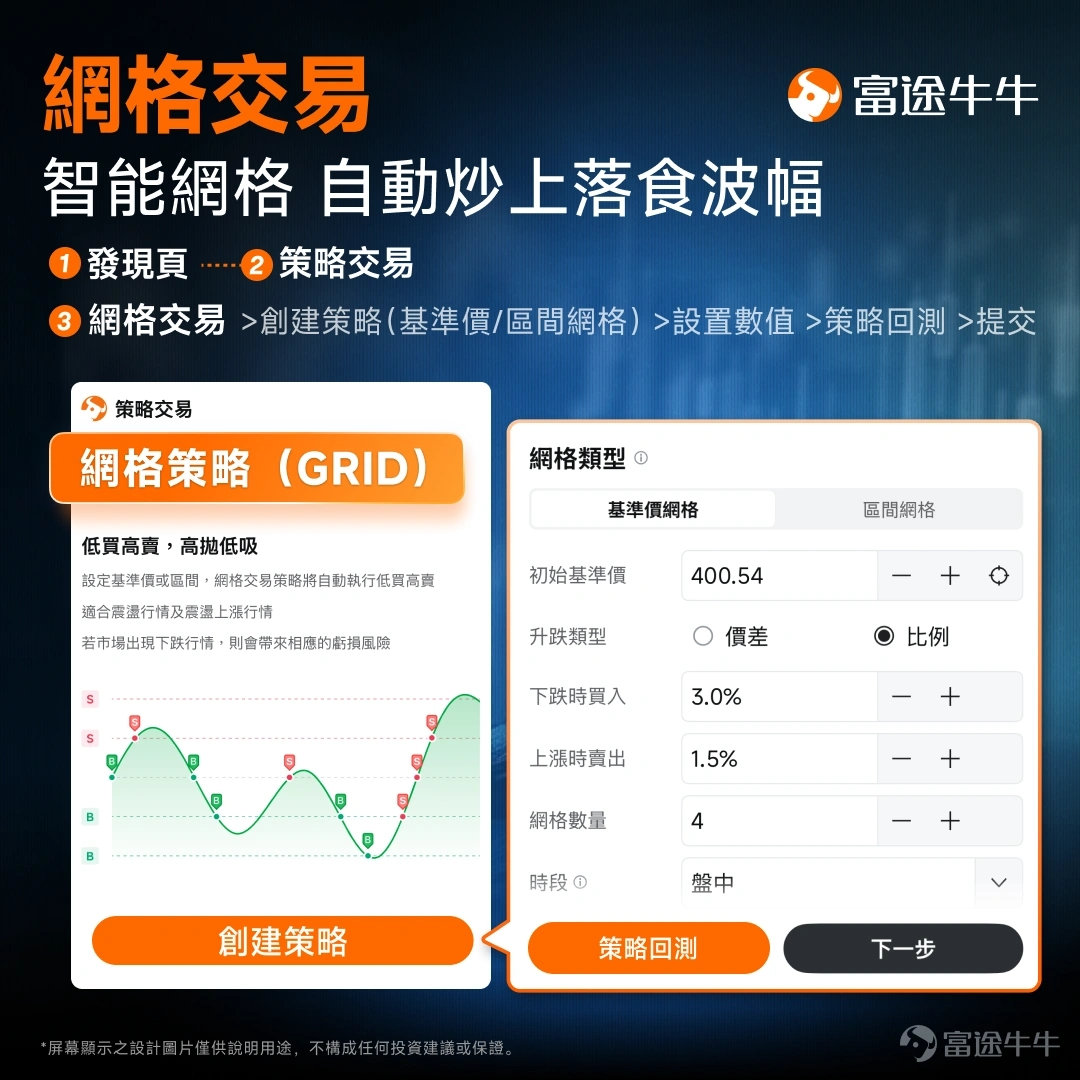 網格交易